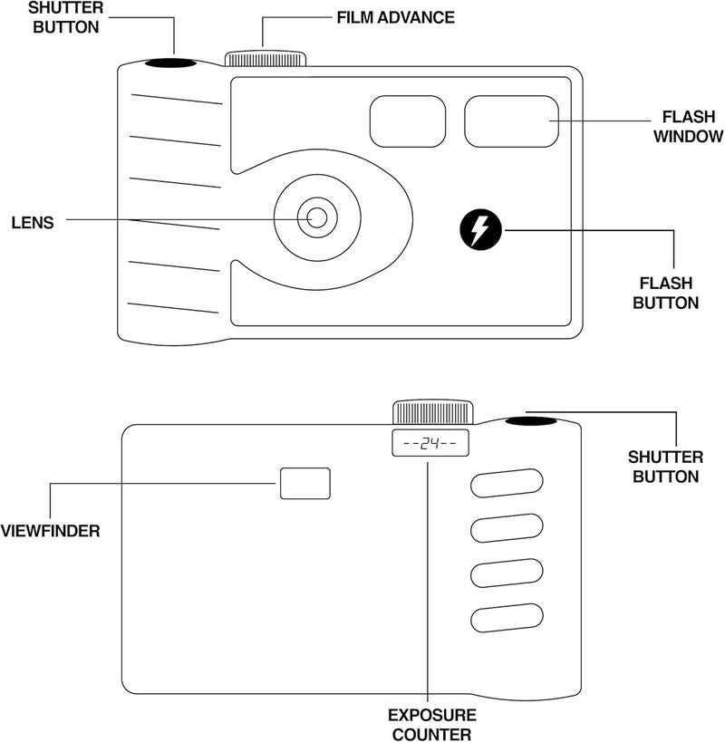 Lensy Disposable Film Camera – 35mm | 24 Shots | Perfect for Vacations, Parties, Weddings & Events, Easy-to-Use | Built-in Flash | Retro Photos | Film Included | No Batteries Needed (Camo) - Image 5